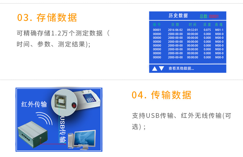連華科技LH-MET3M重金屬多參數(shù)測(cè)定儀